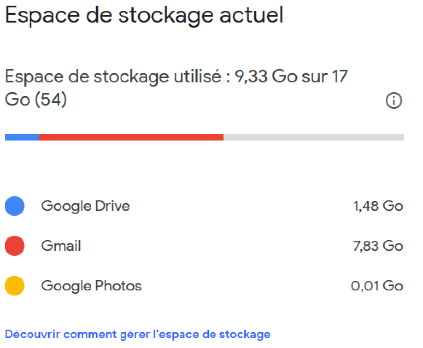 Comment acheter de l'espace sur Google ?