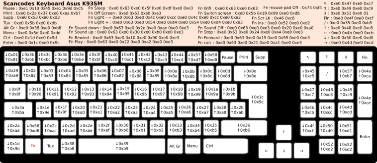 Comment agrandir les lettres du clavier Samsung ?