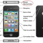 Comment allumer l'iPhone 10 ?