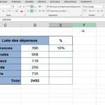 Comment calculer un pourcentage automatiquement sur Excel ?
