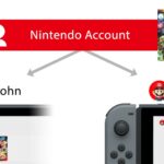 Comment changer de compte Nintendo ?