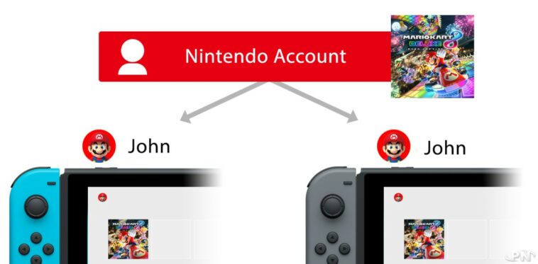 Comment changer de compte Nintendo ?