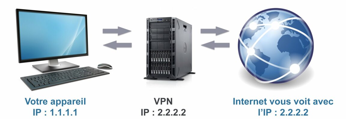 Comment faire marcher un VPN ?