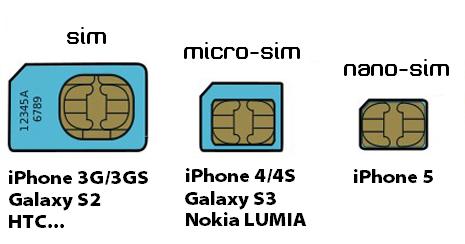 Comment faire quand la carte SIM est trop grande ?