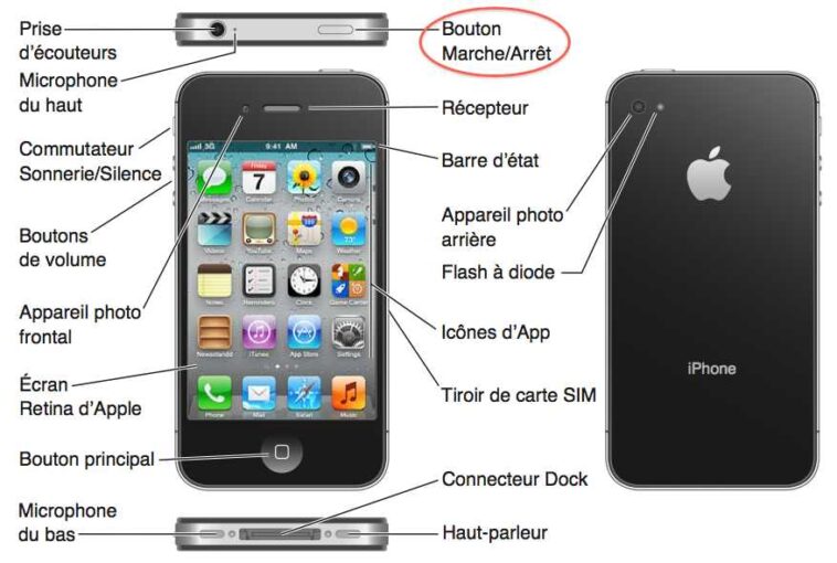 Comment faire quand le bouton de l'iPhone marche plus ?