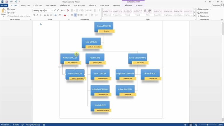 Comment faire un bon organigramme ?