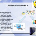 Comment fonctionne le cloud de Microsoft ?