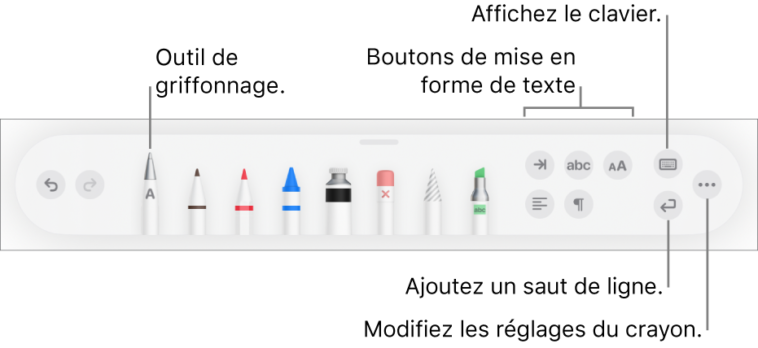 Comment griffonner avec Apple Pencil ?