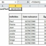 Comment on écrit date de naissance ?