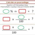 Comment retirer un pourcentage ?