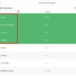 Comment sauvegarder Android sur Mac ?