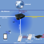 Comment se connecter à WLAN ?