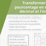 Comment transformer des données en pourcentage ?