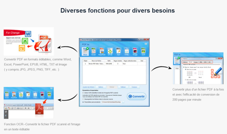 Comment transformer un mail en fichier PDF ?