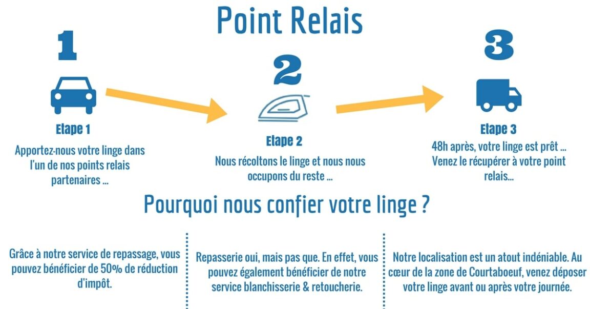 Comment trouver un point relais ?