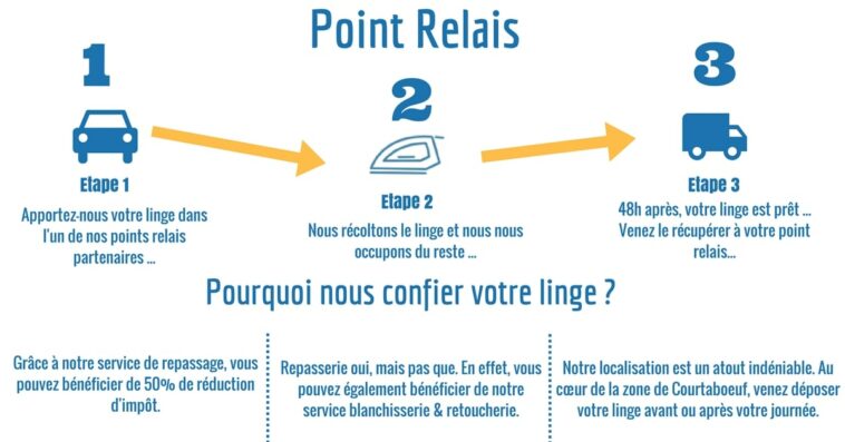 Comment trouver un point relais ?