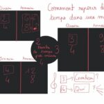 Comment voir les partitions ?