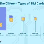 Do all SIM cards fit all phones?