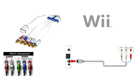 Ou brancher le cable Internet sur Wii ?