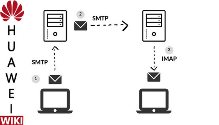 Où trouver IMAP SMTP sur Huawei ?