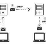 Où trouver le service IMAP SMTP ?