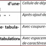 Quand je justifie mon texte il y a des espaces ?