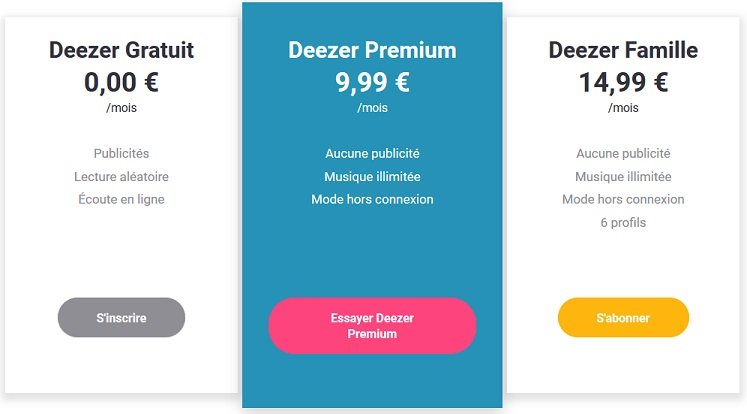 Quel est le prix de l'abonnement Deezer ?