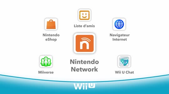 Quel est mon identifiant Nintendo Network ?
