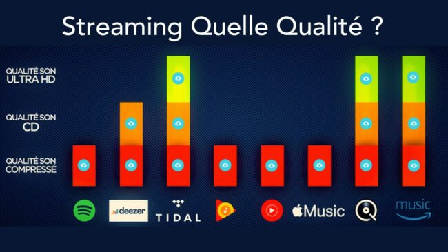 Quelle qualité audio Deezer ?