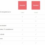 Quels sont les différents forfaits Netflix ?