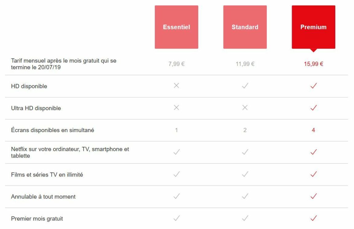Quels sont les différents forfaits Netflix ?