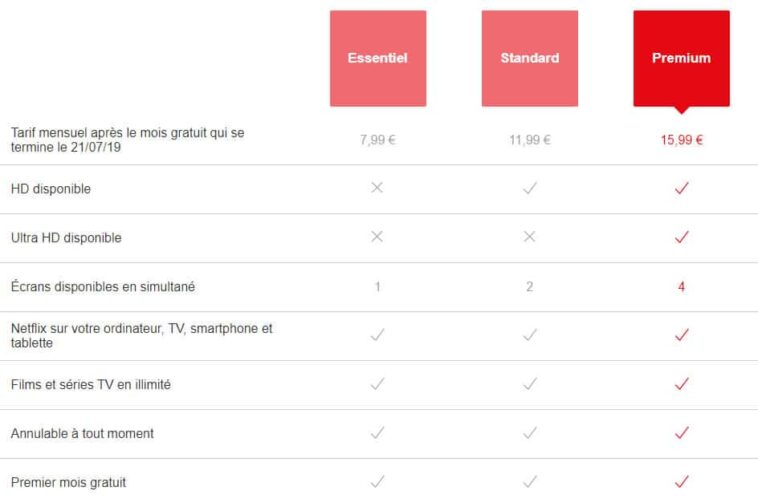 Quels sont les forfaits de Netflix ?