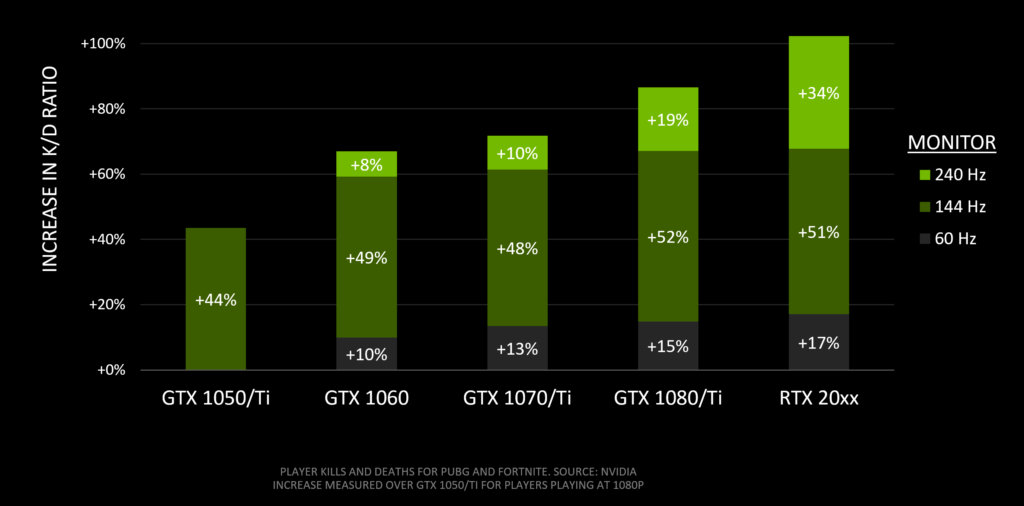 What graphics card can run 120 fps? Alternatives, Tests, Classements & Reviews